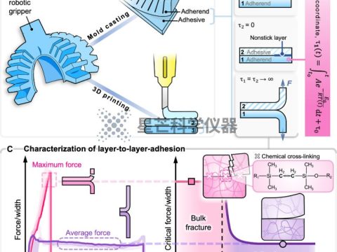 理解硅酮弹性体的固化与粘合，打造更坚固的柔性器件