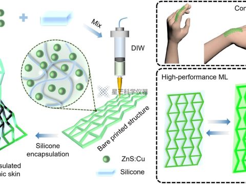 新加坡国立大学研发 3D 打印自供能机械发光光子皮肤，可用于水下通信与安全监测