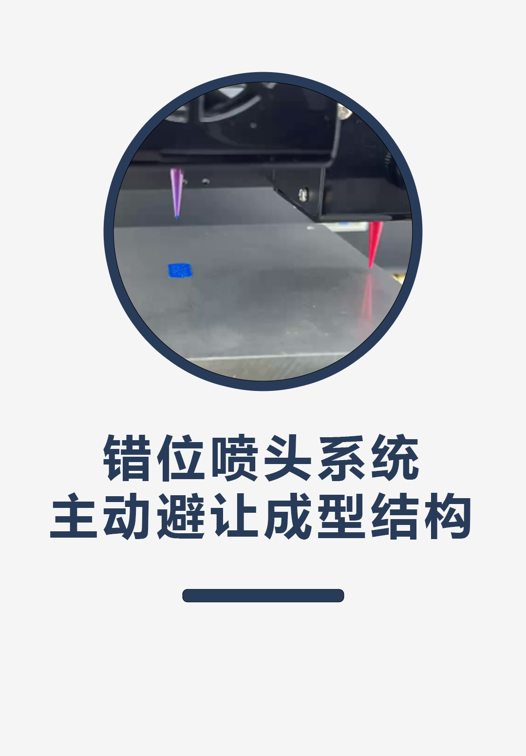 错位喷头系统，主动避让成型结构