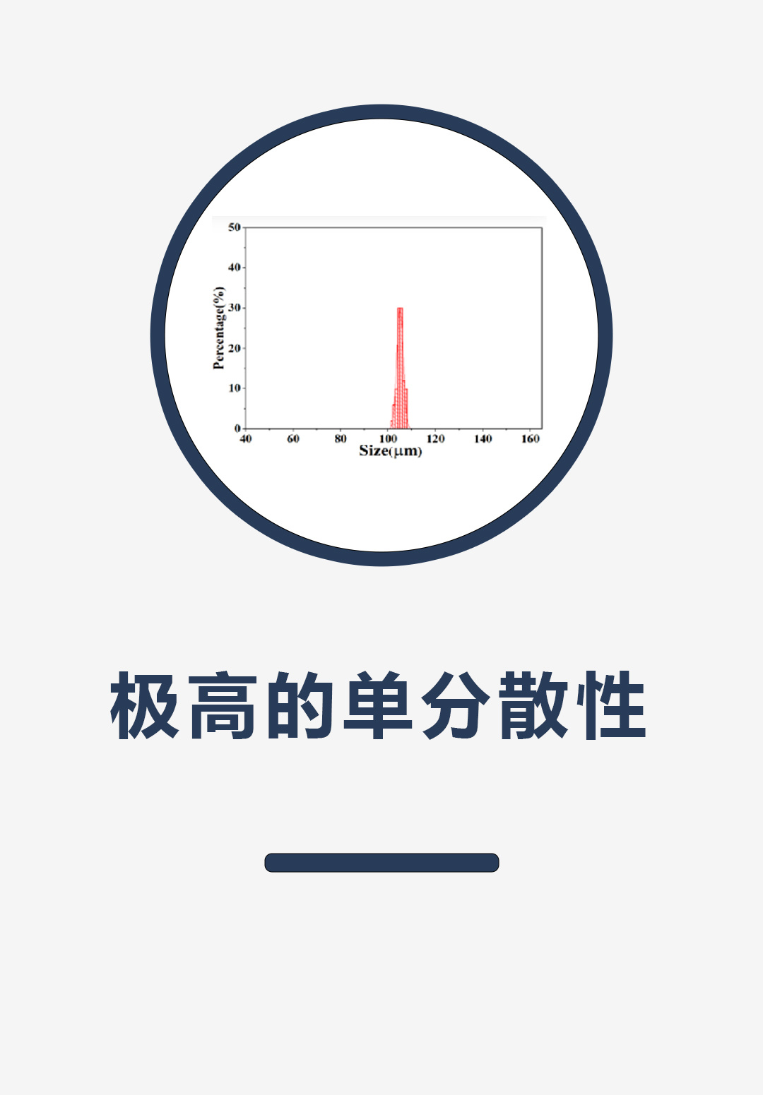 极高的单分散性