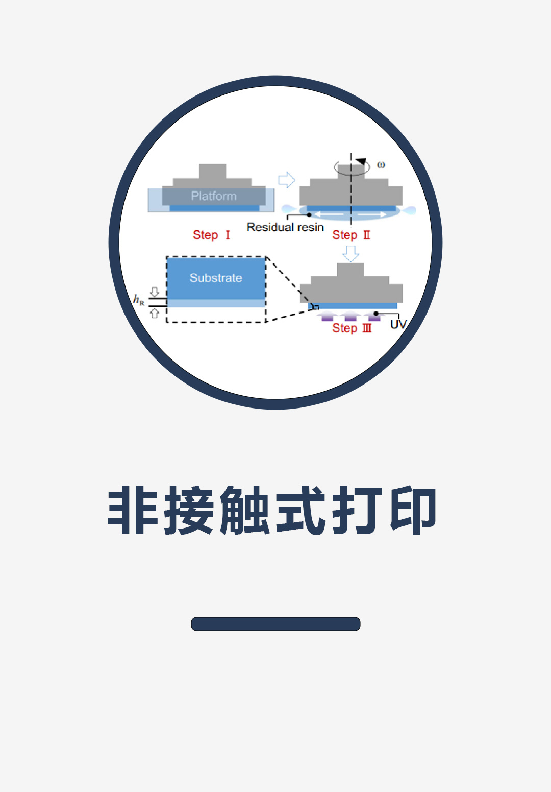 非接触式打印