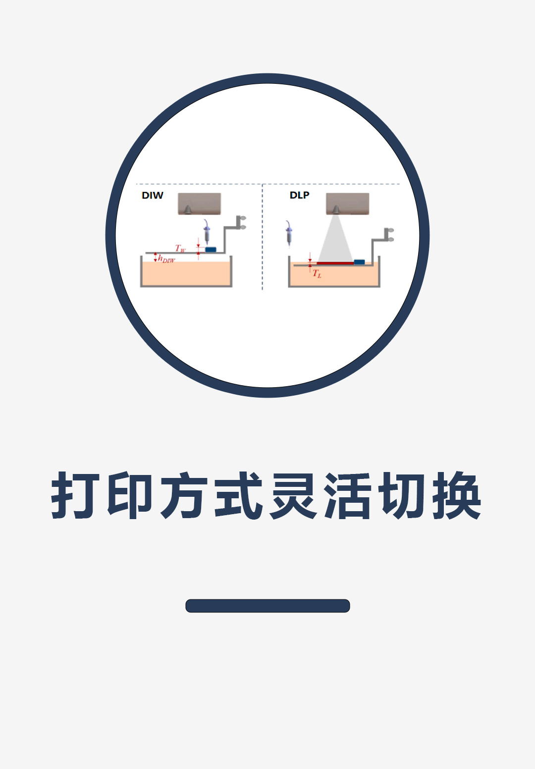打印方式灵活切换