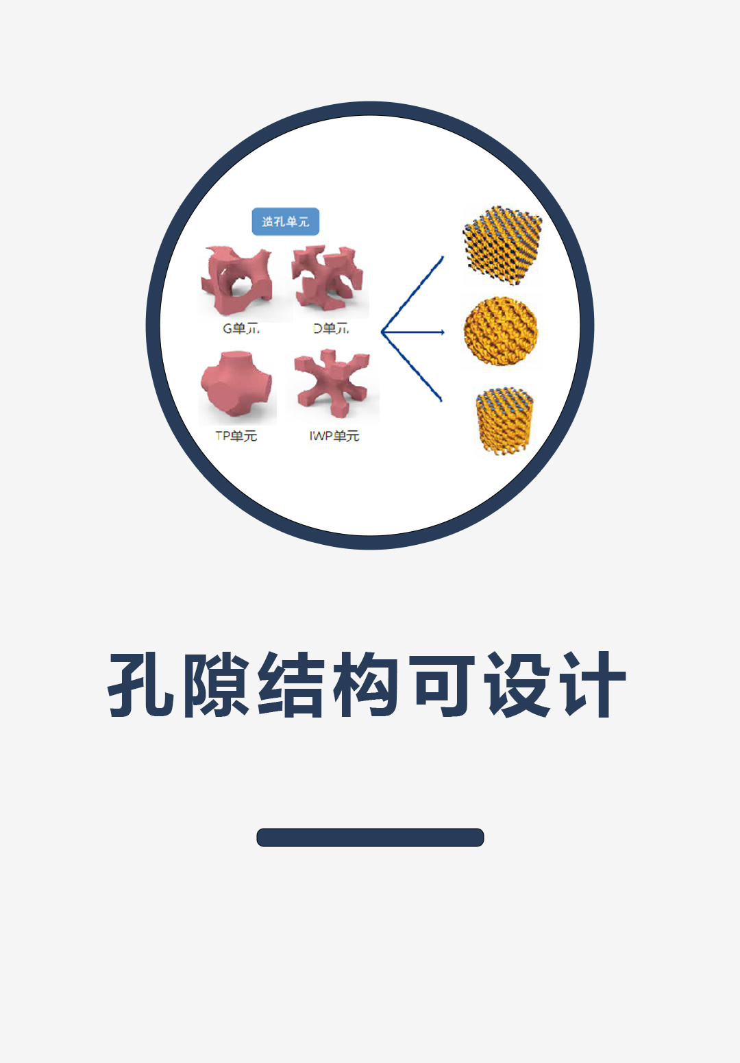 孔隙结构可设计