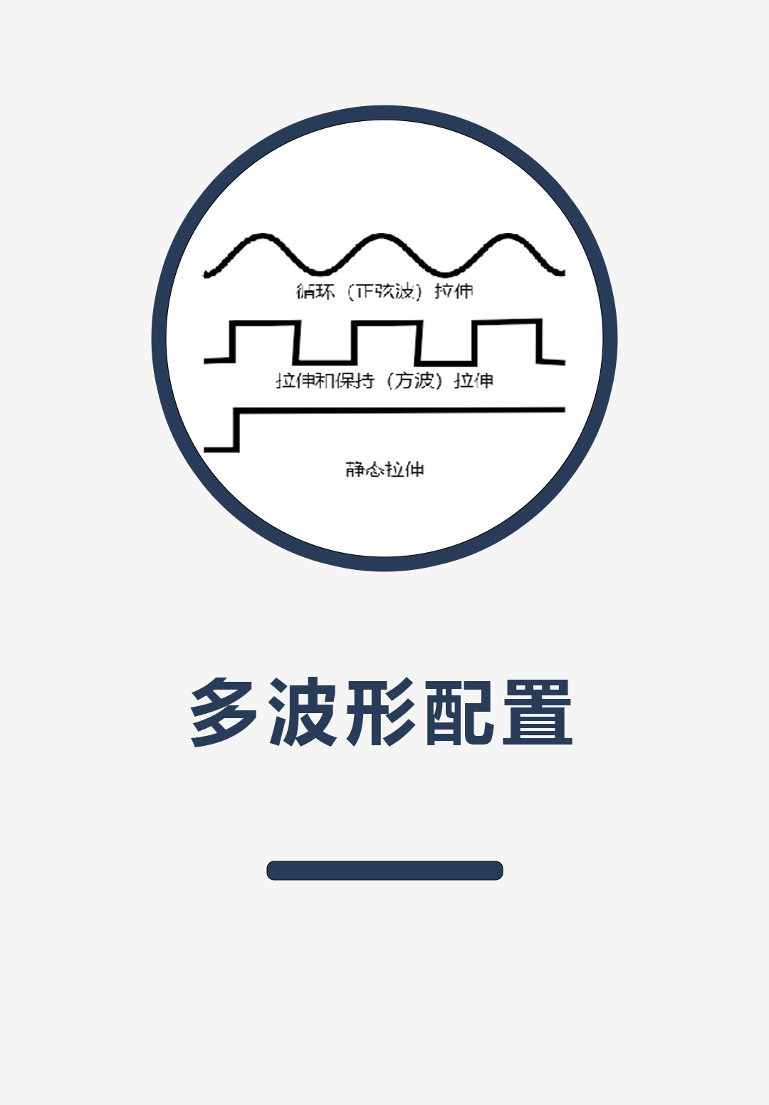 多波形配置