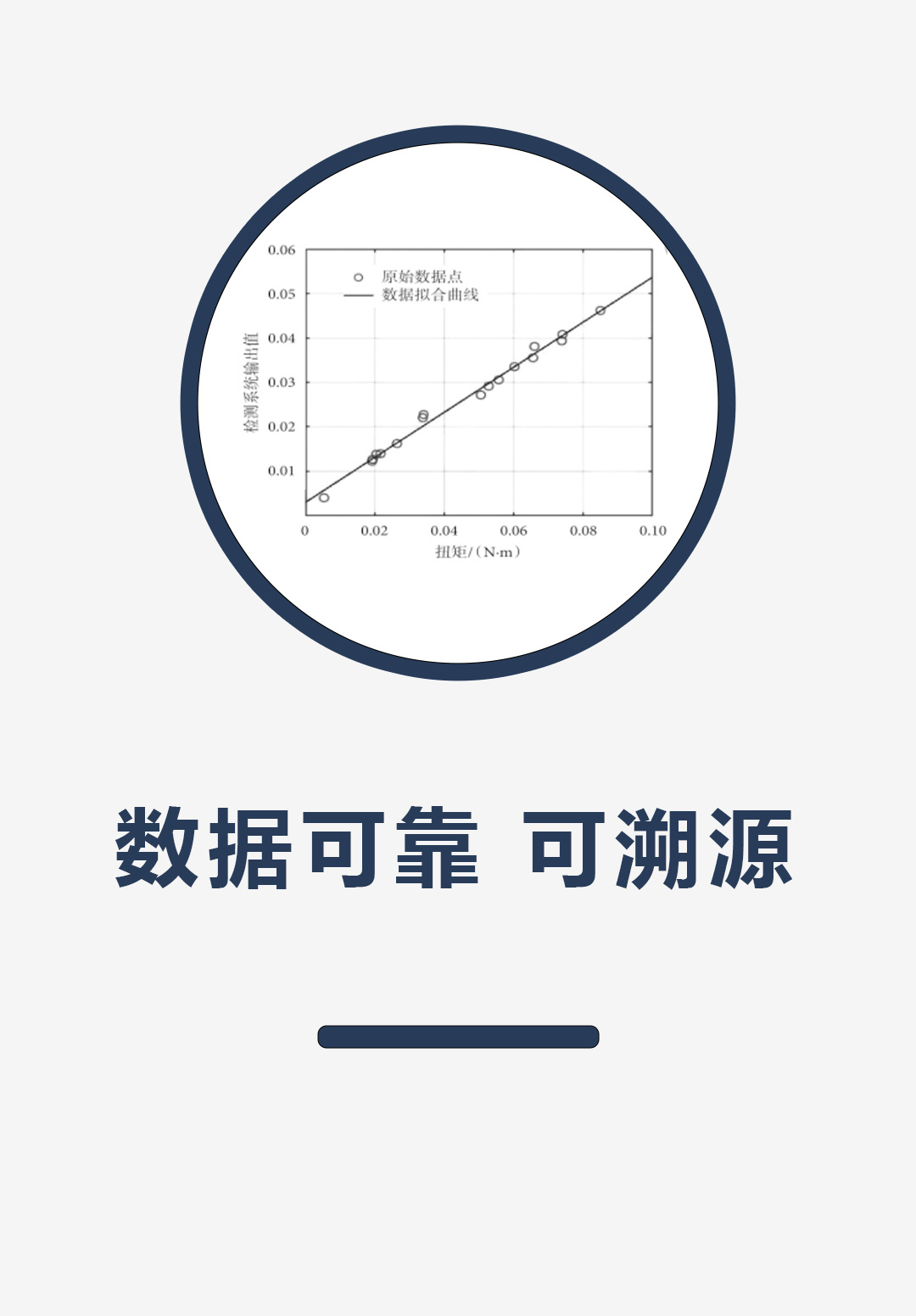 数据可靠、可溯源